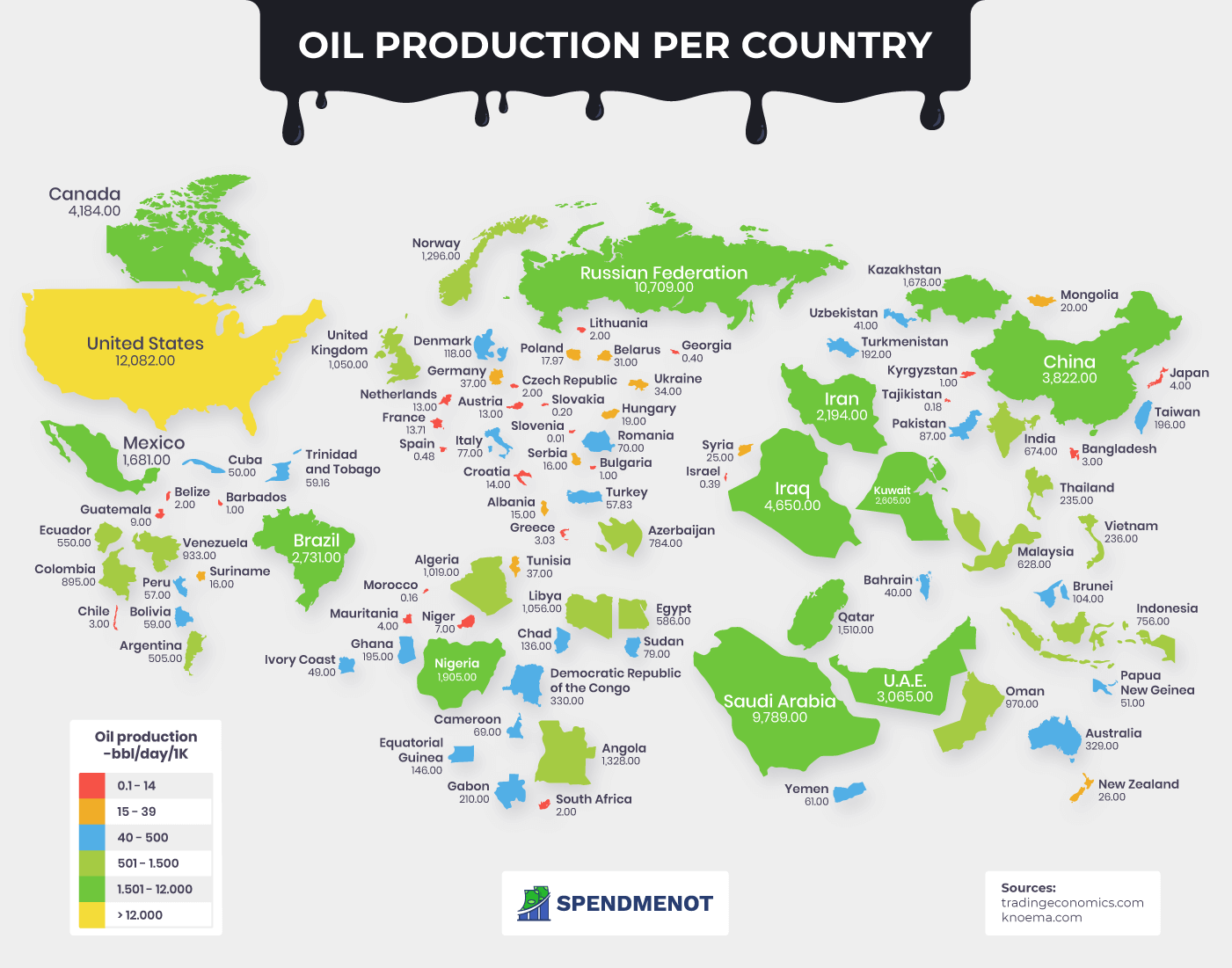 negara dengan stok minyak dan gas terbanyak dunia