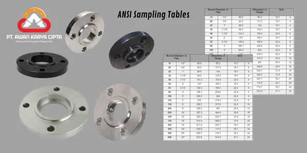 tabel flange ansi untuk 150 dan 300