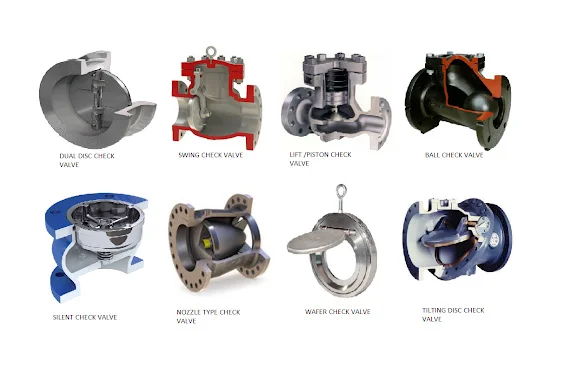 apa itu check valve pipa jenis dan fungsinya